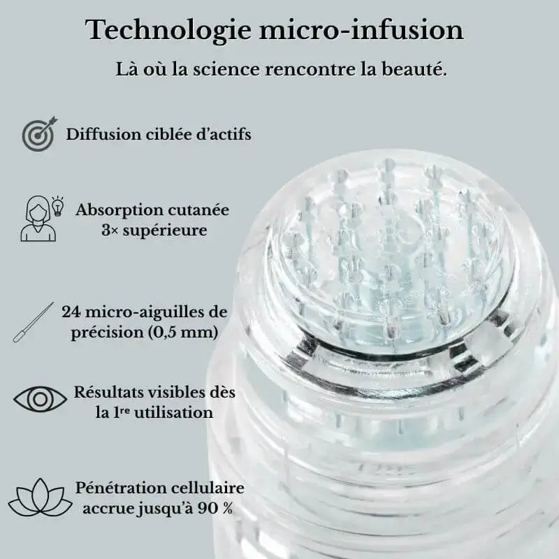 NevaFusion™ - Micro infusion invisible, résultats visibles - Neva Beauty
